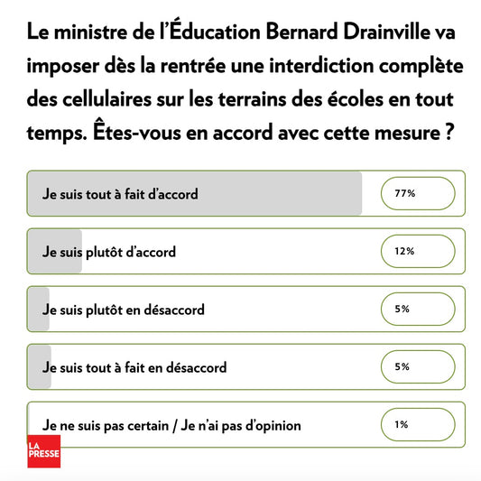 Survey on cell phone use by La Presse